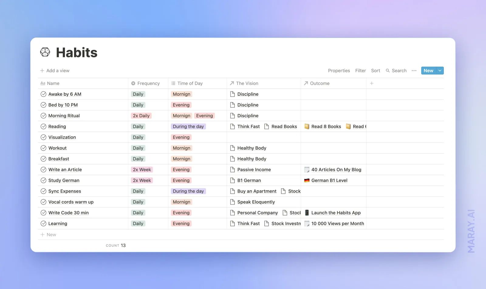 Habits Database that is integrated with the goal system.