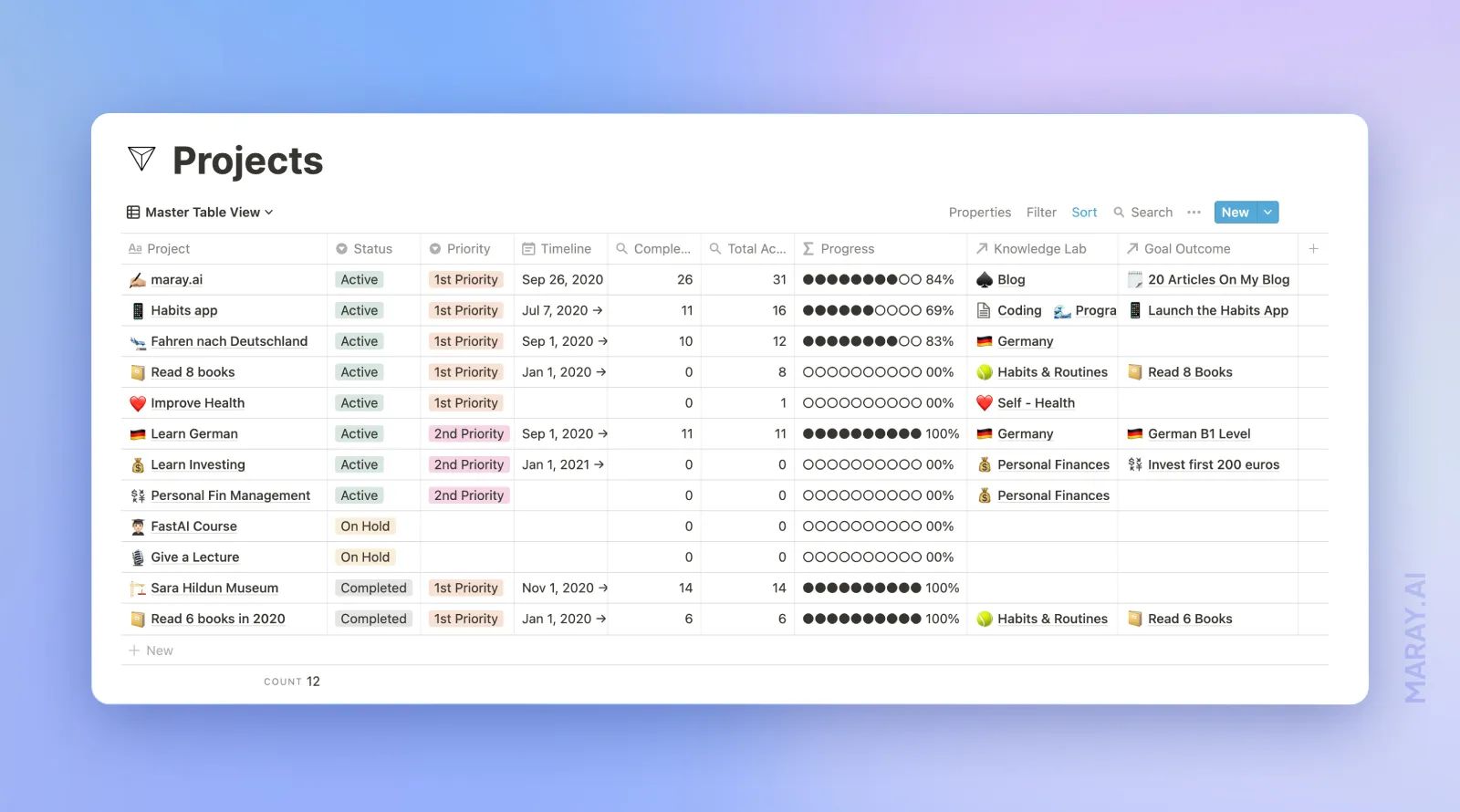 Project Database that is integrated with the goal system.