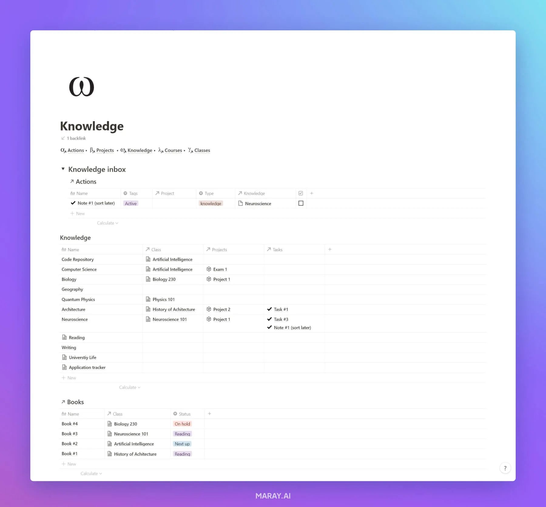 Knowledge dashoard in Notion.