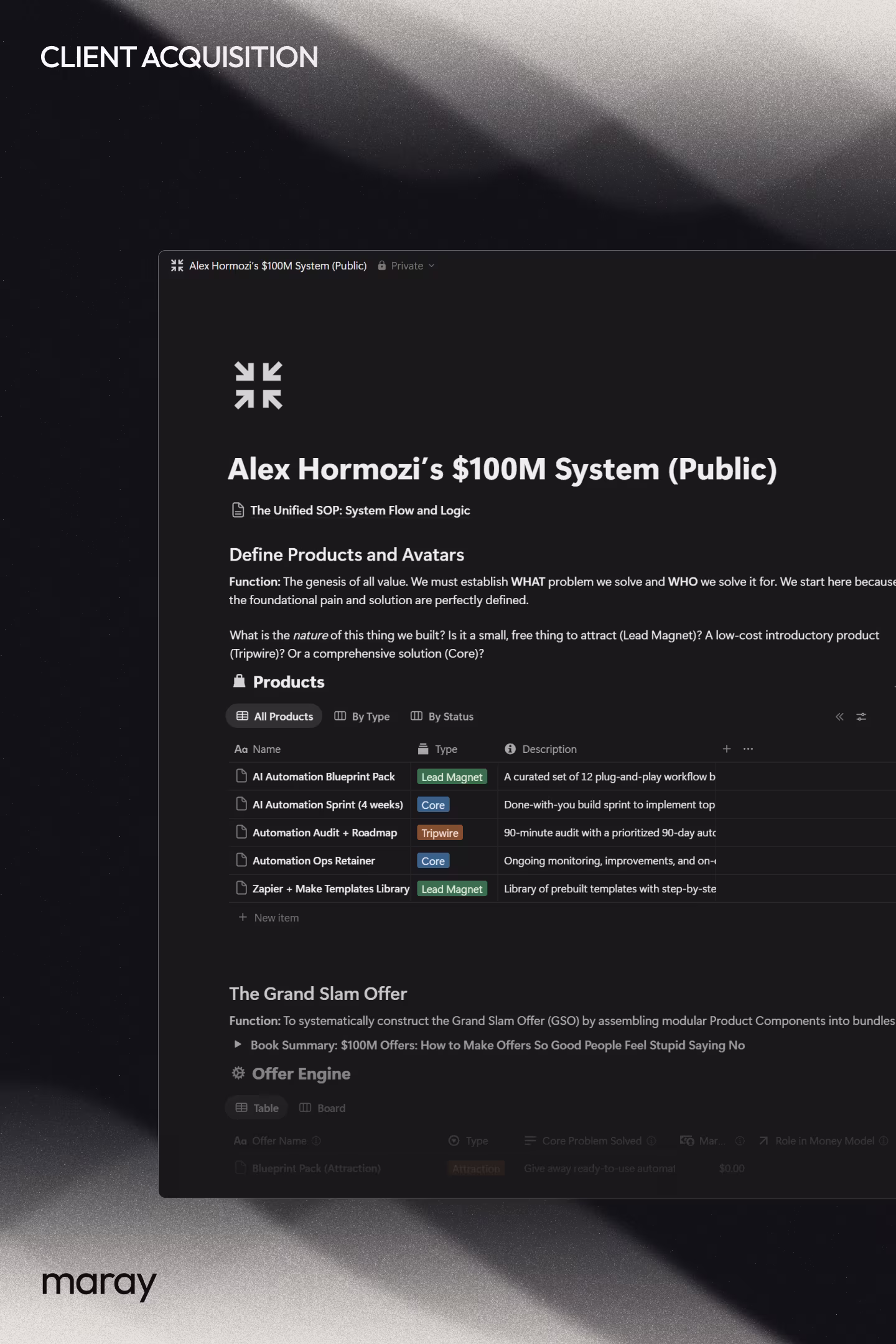 Alex Hormozi’s $100M System in Notion
