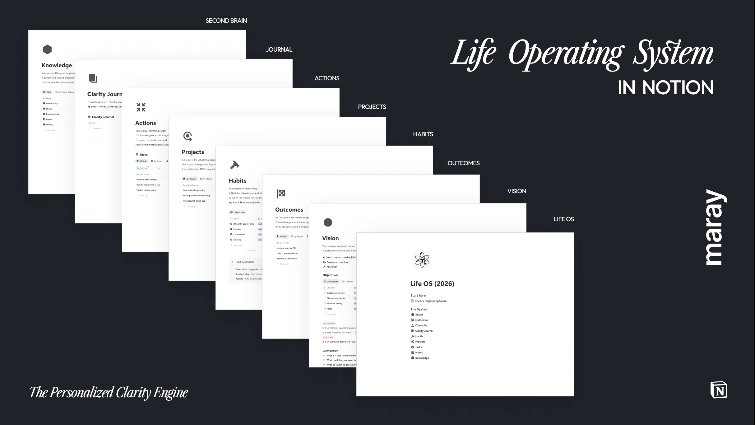 Life OS: The Personalized Clarity Engine.