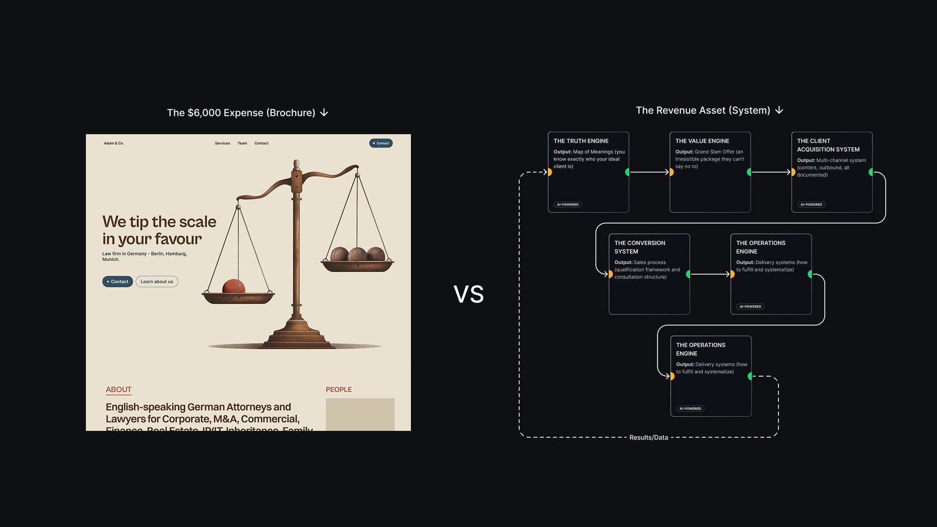 Comparison graphic showing the difference between a standard brochure website expense and a high-leverage client acquisition system asset.